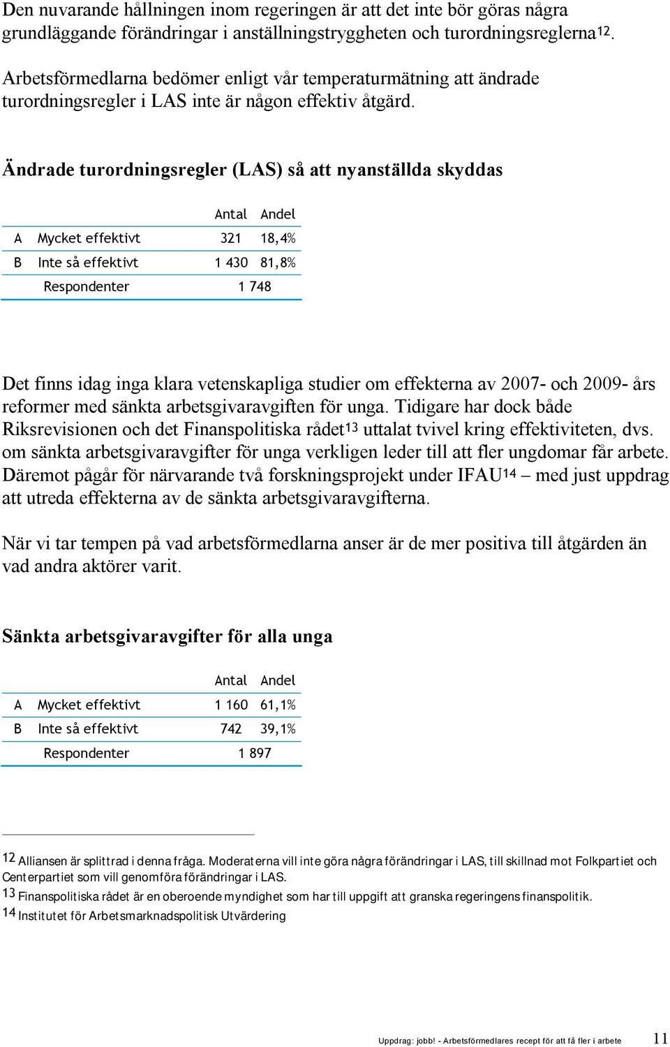 Ändrade turordningsregler (LAS) så att nyanställda skyddas A Mycket effektivt 321 18,4% B Inte så effektivt 1 430 81,8% Respondenter 1 748 Det finns idag inga klara vetenskapliga studier om