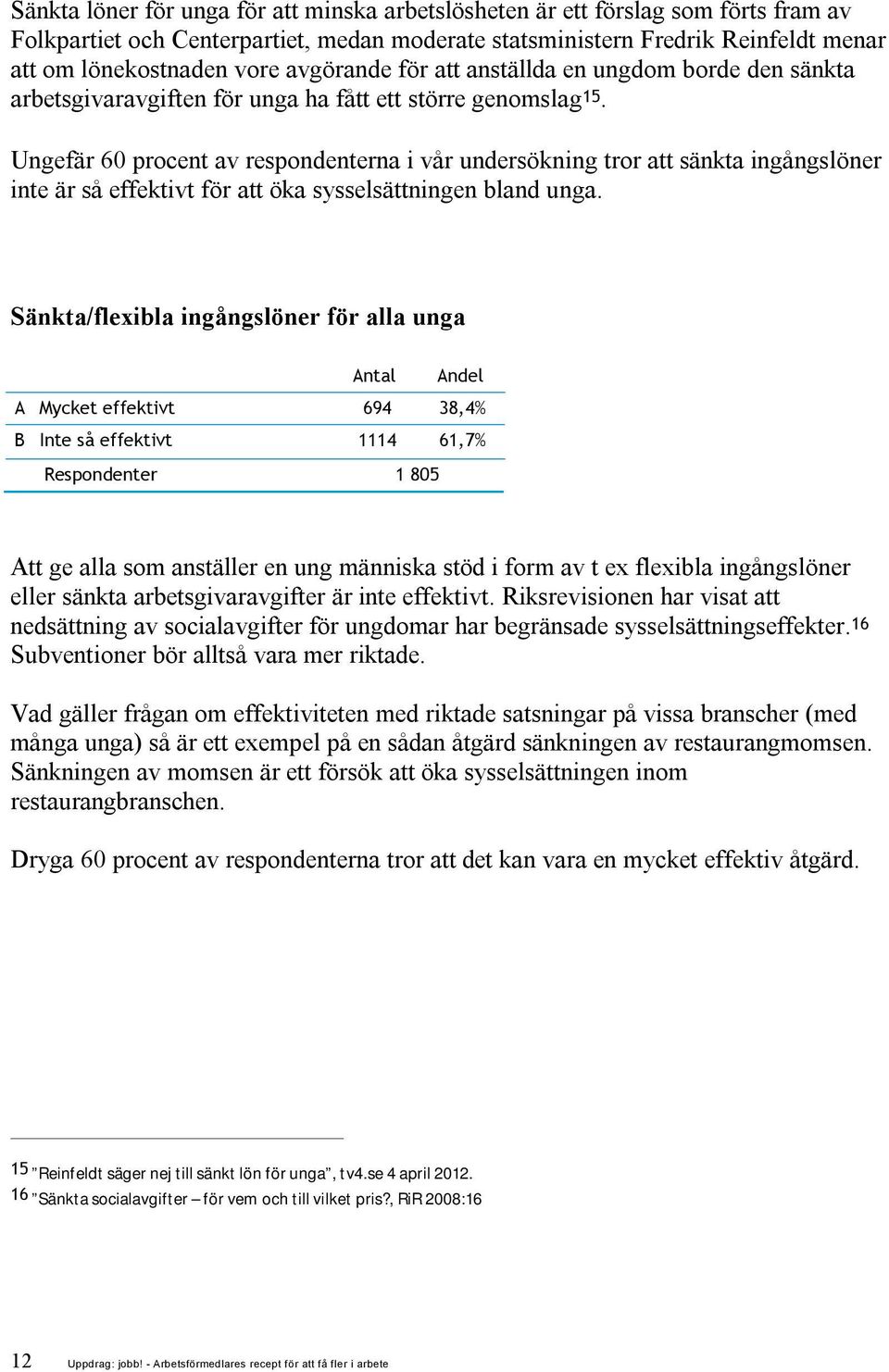 Ungefär 60 procent av respondenterna i vår undersökning tror att sänkta ingångslöner inte är så effektivt för att öka sysselsättningen bland unga.