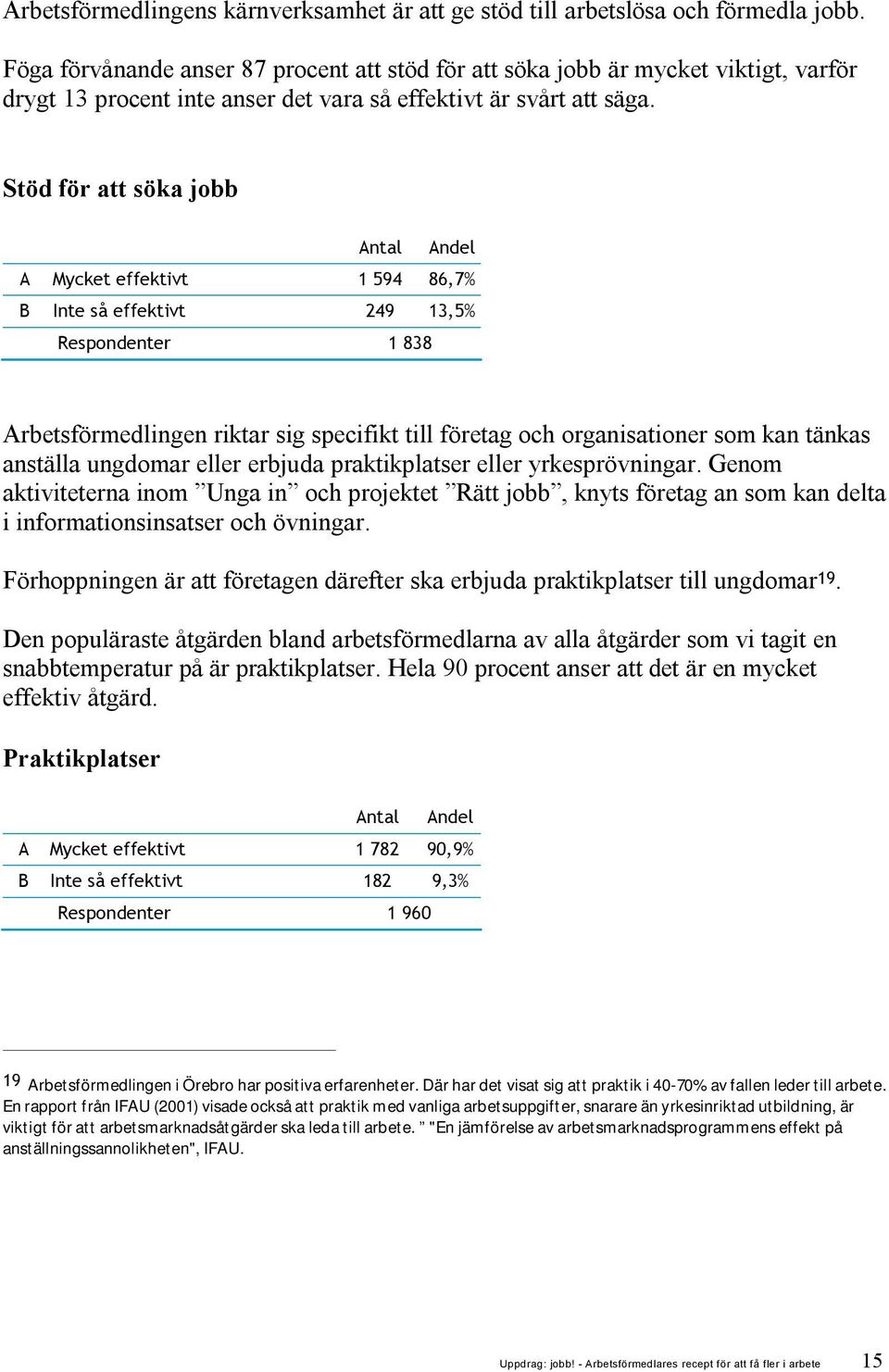 Stöd för att söka jobb A Mycket effektivt 1 594 86,7% B Inte så effektivt 249 13,5% Respondenter 1 838 Arbetsförmedlingen riktar sig specifikt till företag och organisationer som kan tänkas anställa