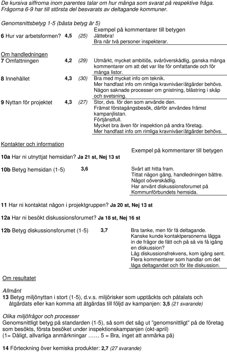 Om handledningen 7 Omfattningen 4,2 (29) Utmärkt, mycket ambitiös, svåröverskådlig, ganska många kommentarer om att det var lite för omfattande och för många listor.