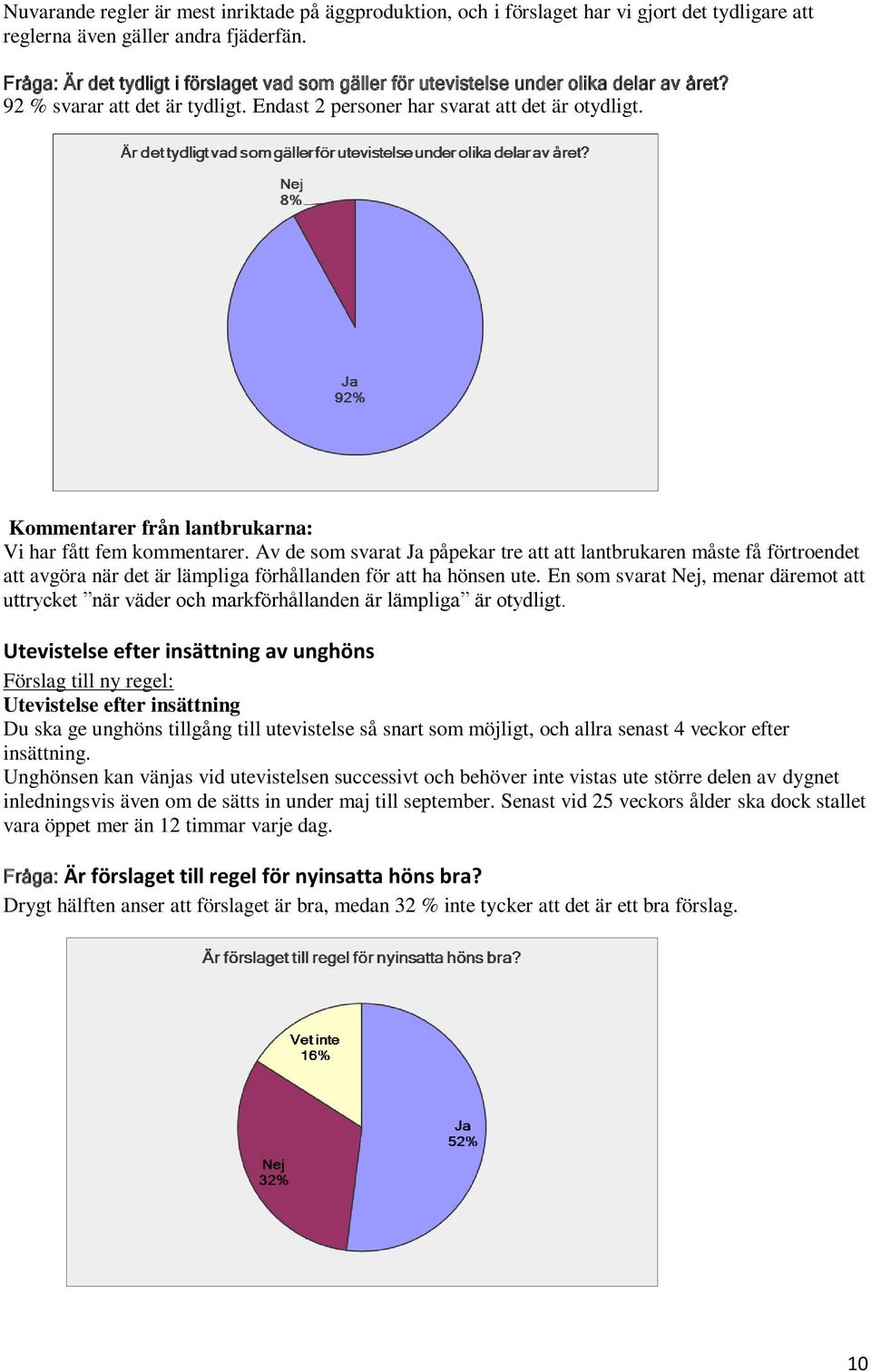 Kommentarer från lantbrukarna: Vi har fått fem kommentarer. Av de som svarat Ja påpekar tre att att lantbrukaren måste få förtroendet att avgöra när det är lämpliga förhållanden för att ha hönsen ute.