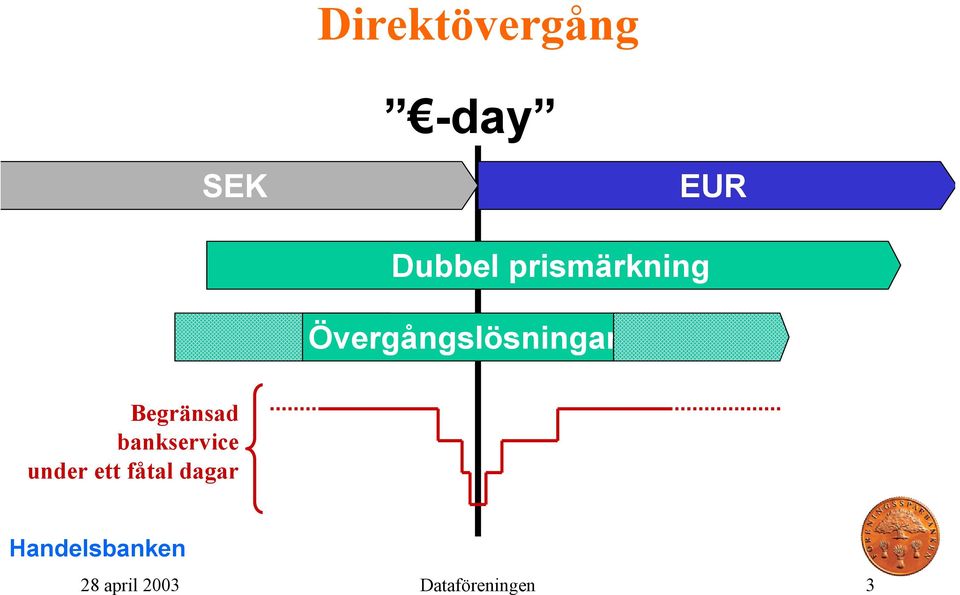 Begränsad bankservice under ett