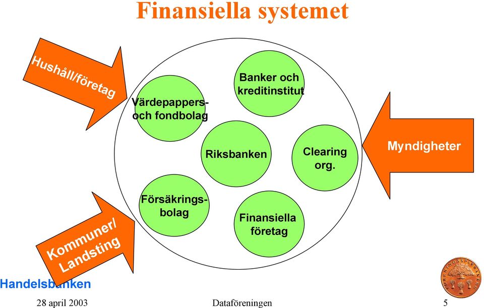 Riksbanken Clearing org.