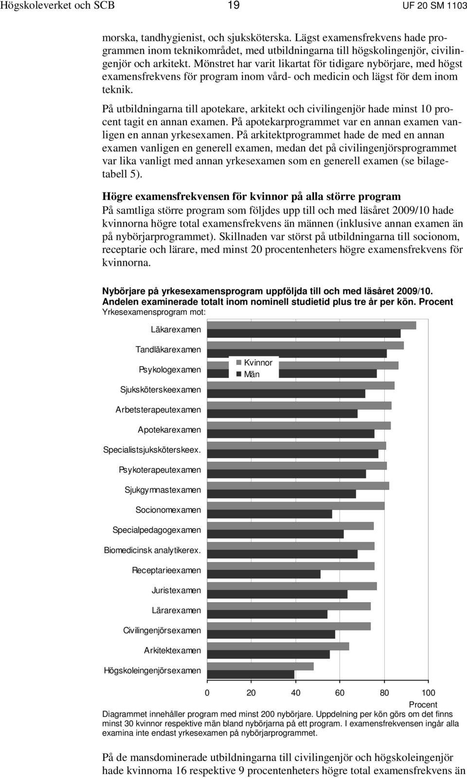 civilingenjör hade minst 10 procent tagit en annan examen På apotekarprogrammet var en annan examen vanligen en annan yrkesexamen På arkitektprogrammet hade de med en annan examen vanligen en