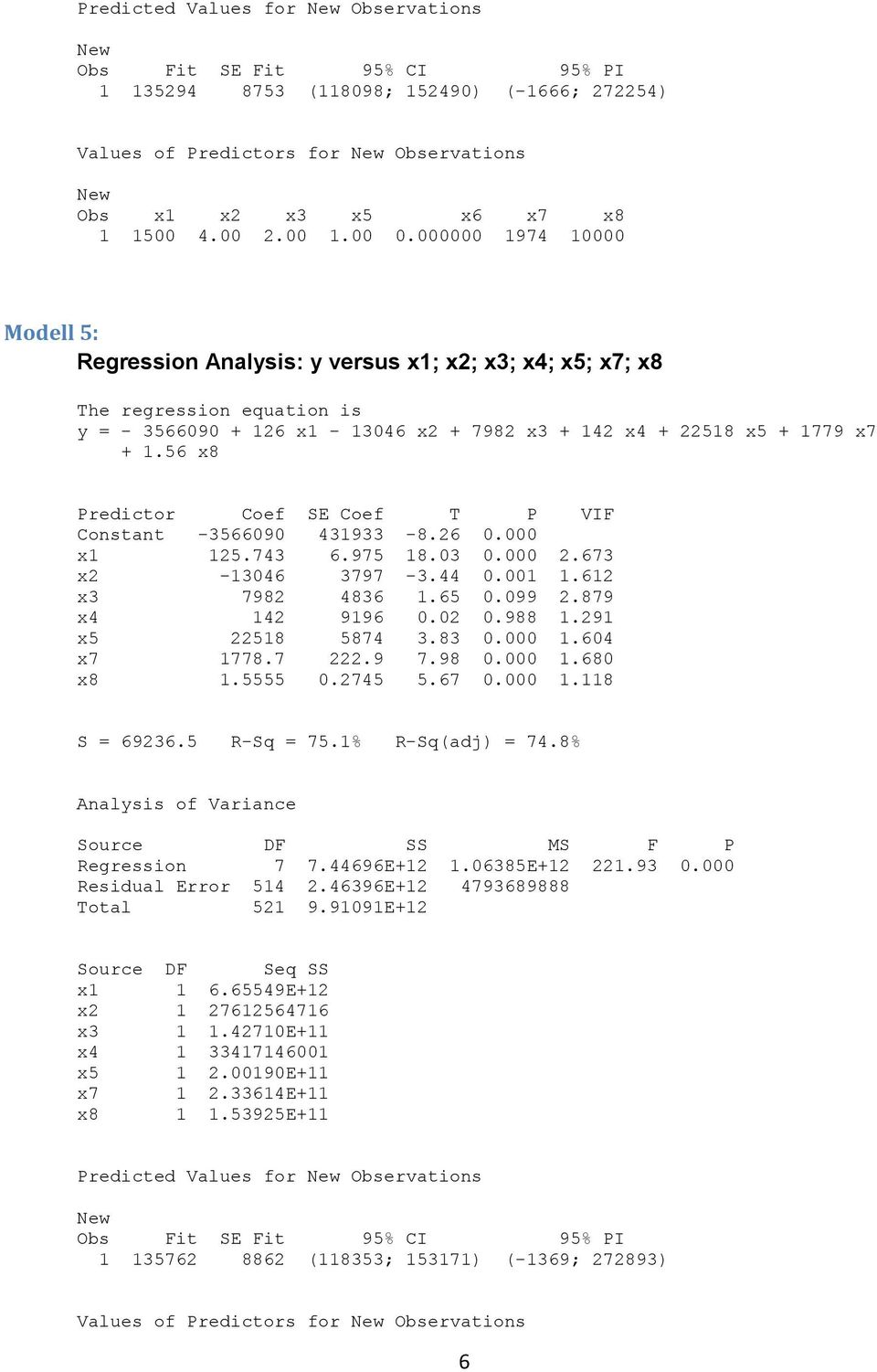 56 x8 Predictor Coef SE Coef T P VIF Constant -3566090 431933-8.26 0.000 x1 125.743 6.975 18.03 0.000 2.673 x2-13046 3797-3.44 0.001 1.612 x3 7982 4836 1.65 0.099 2.879 x4 142 9196 0.02 0.988 1.