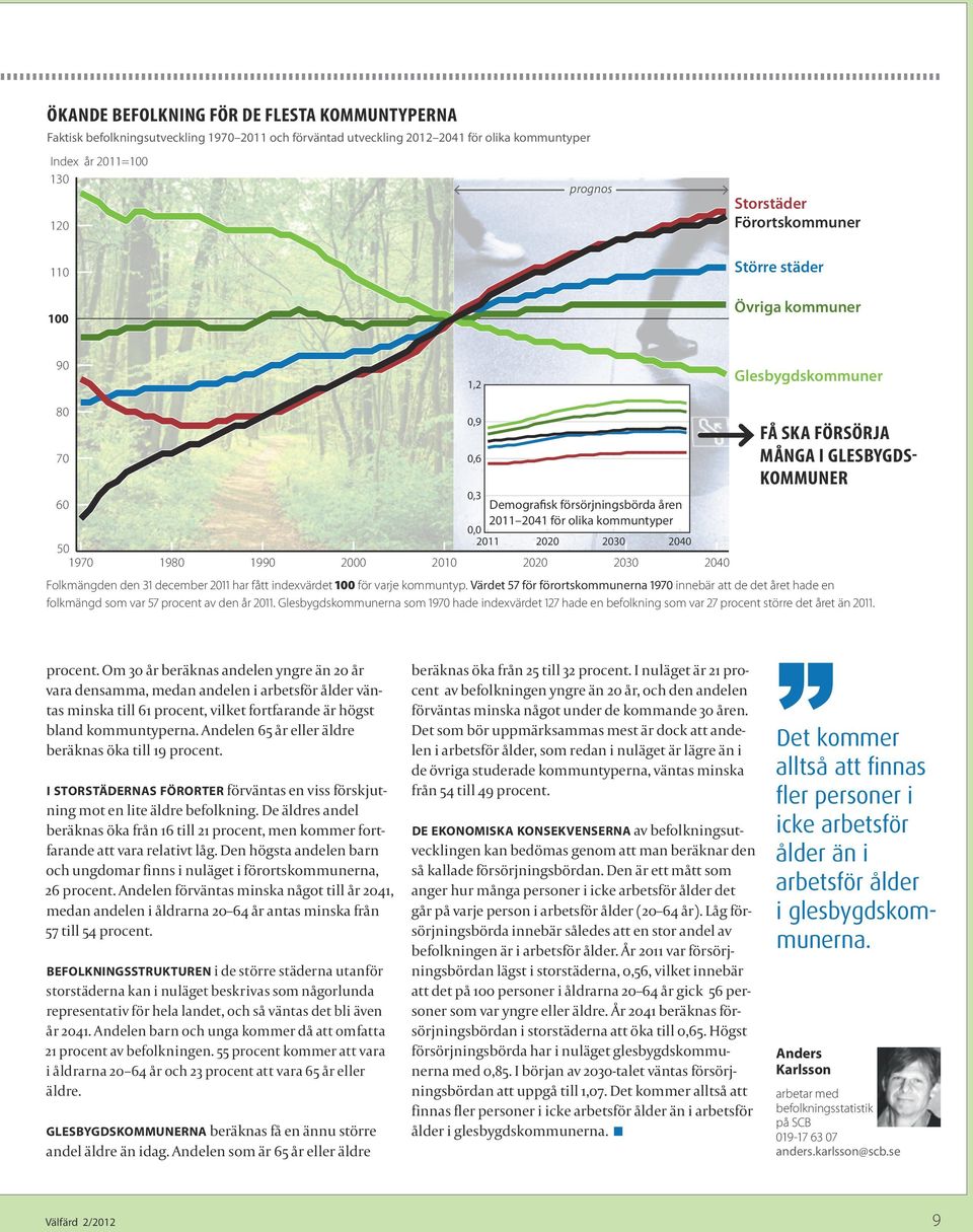2030 2040 Glesbygdskommuner Övriga kommuner Större städer Storstäder Glesbygdskommuner Förortskommuner FÅ SKA FÖRSÖRJA MÅNGA I GLESBYGDS- KOMMUNER Folkmängden den 31 december 2011 har fått