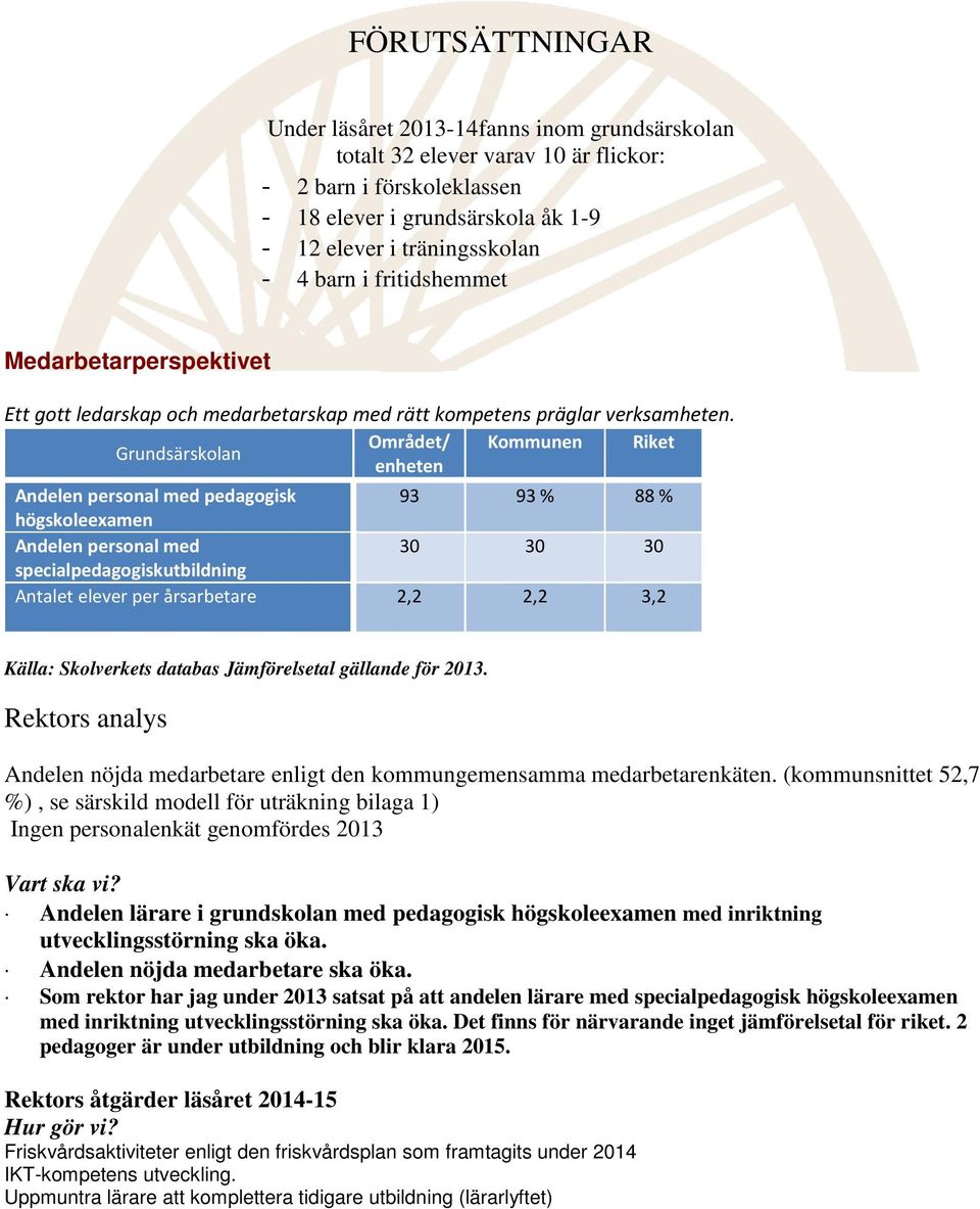 Grundsärskolan Området/ Kommunen Riket enheten Andelen personal med pedagogisk 93 93 % 88 % högskoleexamen Andelen personal med 30 30 30 specialpedagogiskutbildning Antalet elever per årsarbetare 2,2