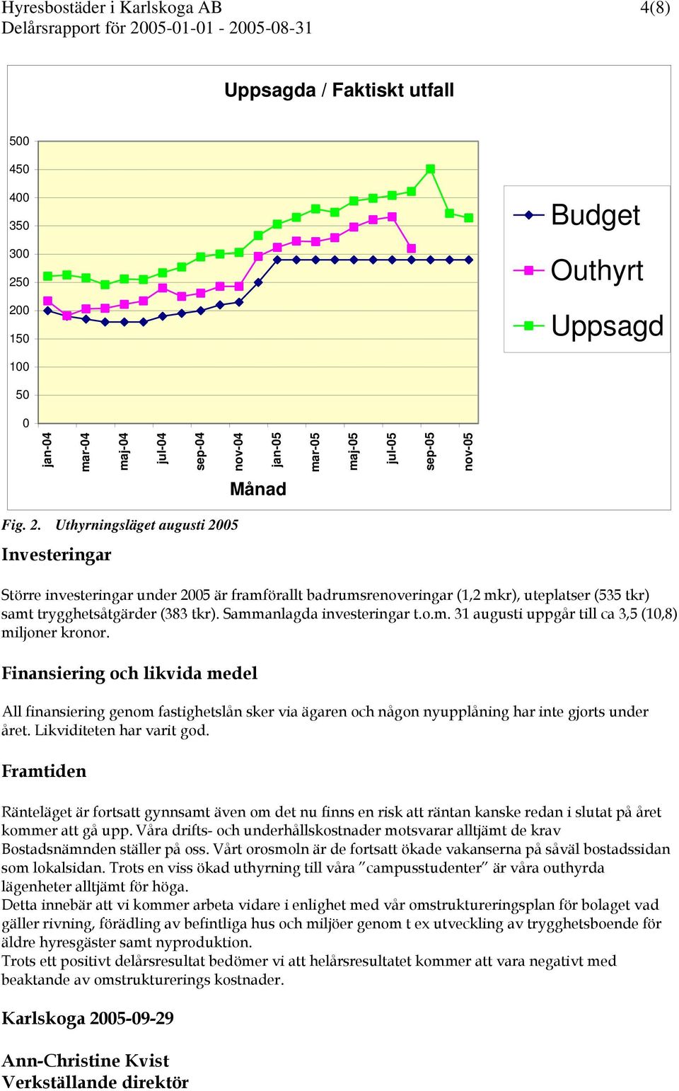 Uthyrningsläget augusti 2005 Investeringar Större investeringar under 2005 är framförallt badrumsrenoveringar (1,2 mkr), uteplatser (535 tkr) samt trygghetsåtgärder (383 tkr).