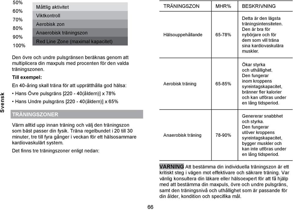 Till exempel: En 40-åring skall träna för att upprätthålla god hälsa: Hans Övre pulsgräns [220-40(åldern)] x 78% Hans Undre pulsgräns [220-40(åldern)] x 65% TRÄNINGSZONER Värm alltid upp innan