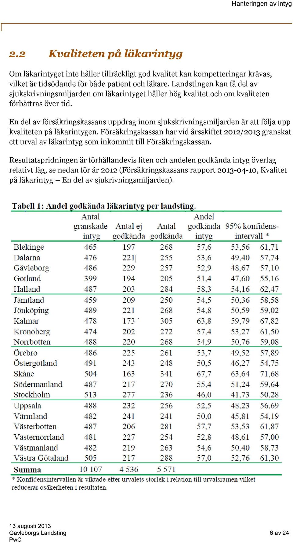 En del av försäkringskassans uppdrag inom sjukskrivningsmiljarden är att följa upp kvaliteten på läkarintygen.