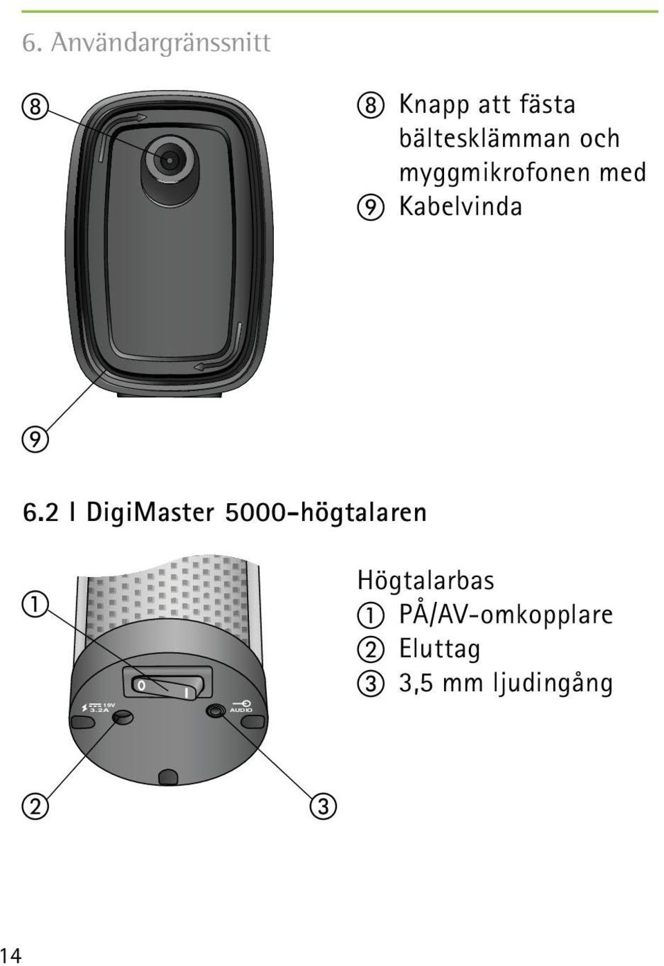 6.2 I DigiMaster 5000-högtalaren 19V 3.