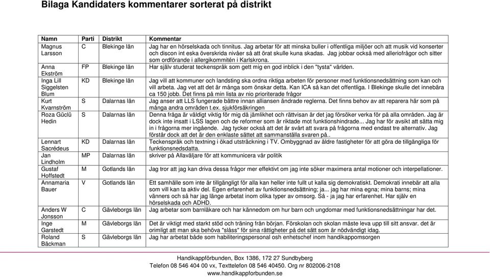 Jag jobbar också med alleriofrågor och sitter som ordförande i allergikommitén i Karlskrona. Anna FP Blekinge Har själv studerat teckenspråk som gett mig en god inblick i den "tysta" världen.