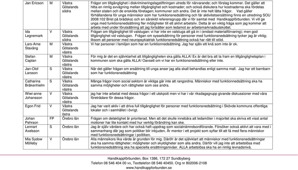 Det gäller att hitta en rimlig avvägning mellan tillgänglighet och kostnader; och också diskutera hur kostnaderna ska fördelas mellan staten och de enskilda företagen; er och andra.
