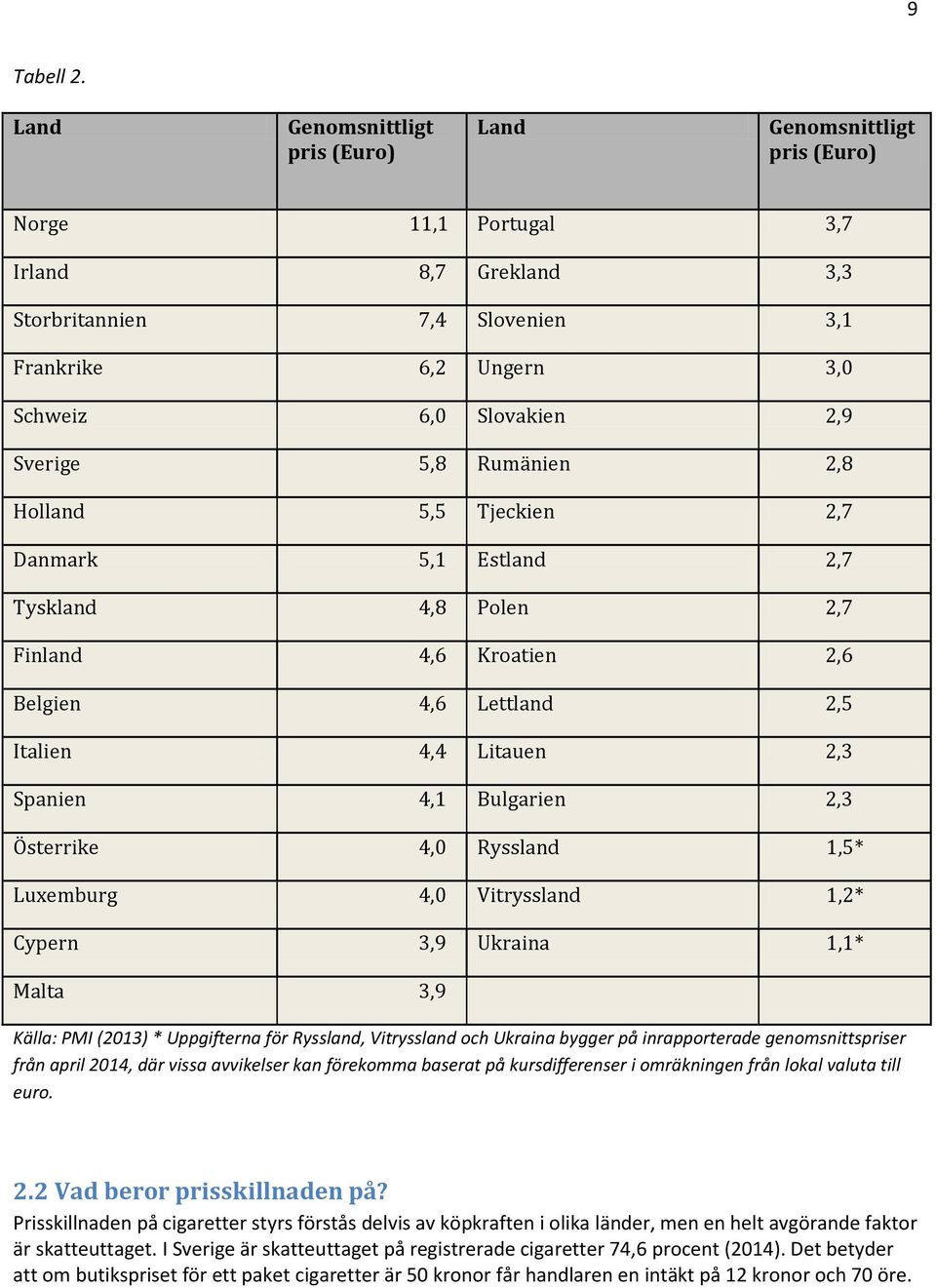 Sverige 5,8 Rumänien 2,8 Holland 5,5 Tjeckien 2,7 Danmark 5,1 Estland 2,7 Tyskland 4,8 Polen 2,7 Finland 4,6 Kroatien 2,6 Belgien 4,6 Lettland 2,5 Italien 4,4 Litauen 2,3 Spanien 4,1 Bulgarien 2,3