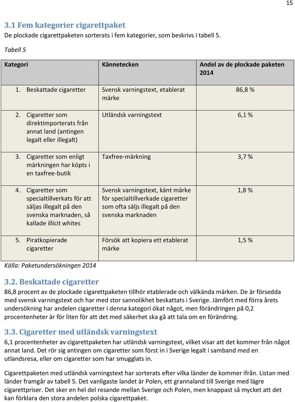 Cigaretter som enligt märkningen har köpts i en taxfree-butik Utländsk varningstext 6,1 % Taxfree-märkning 3,7 % 4.