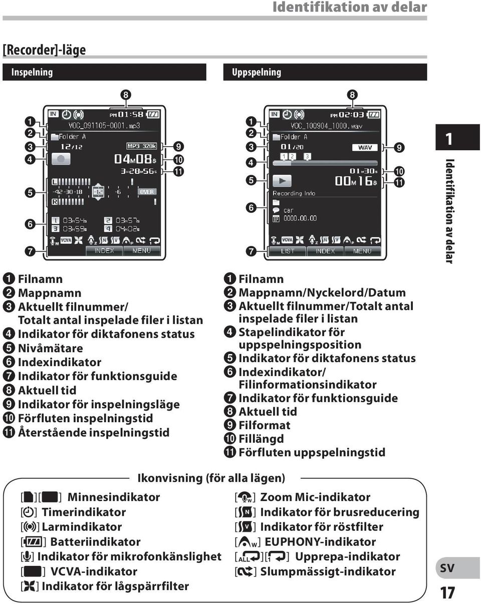 1 Identifikation av delar 1 Filnamn 2 Mappnamn 3 Aktuellt filnummer/ Totalt antal inspelade filer i listan 4 Indikator för diktafonens status 5 Nivåmätare 6 Indexindikator 7 Indikator för
