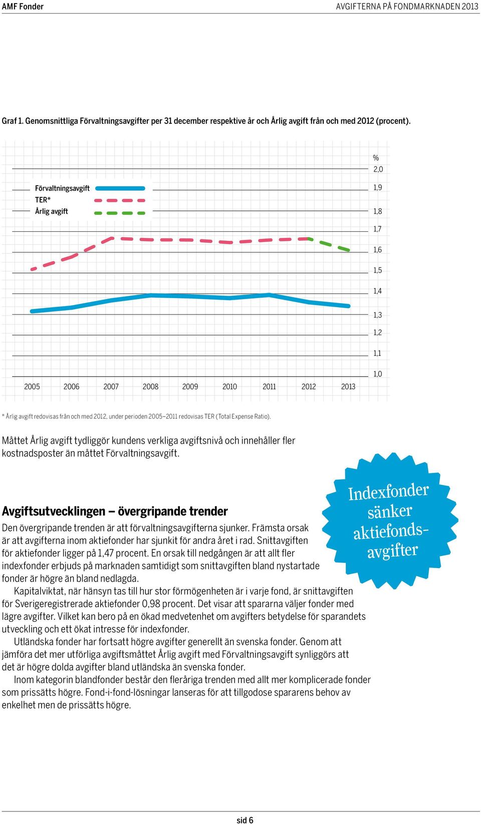 Måttet Årlig avgift tydliggör kundens verkliga avgiftsnivå och innehåller fler kostnadsposter än måttet.