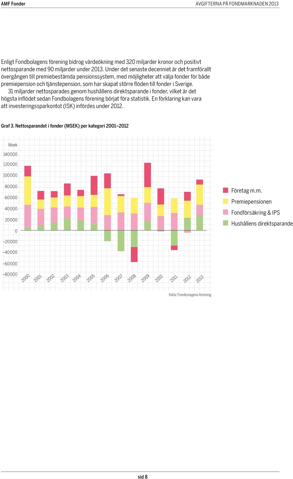 till fonder i Sverige. 31 miljarder nettosparades genom hushållens direktsparande i fonder, vilket är det högsta inflödet sedan Fondbolagens förening börjat föra statistik.