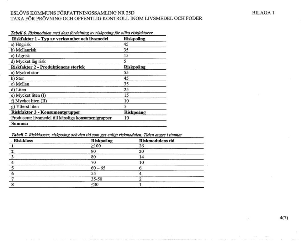 55 b) Stor 45 c) Mellan 35 d) Liten 25 e) Mycket liten (I) 15 f) Mycket liten (II) 10 g) Ytterst liten 5 Riskfaktor 3 - Konsument ru er Risk oän Producerar livsmedel till