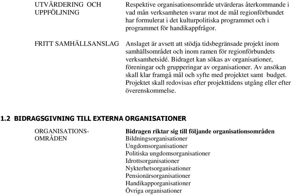 Bidraget kan sökas av organisationer, föreningar och grupperingar av organisationer. Av ansökan skall klar framgå mål och syfte med projektet samt budget.