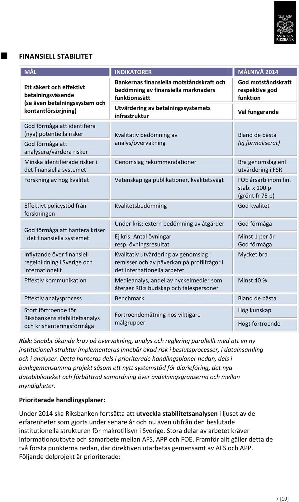 av betalningssystemets infrastruktur Kvalitativ bedömning av analys/övervakning Genomslag rekommendationer God motståndskraft respektive god funktion Väl fungerande Bland de bästa (ej formaliserat)