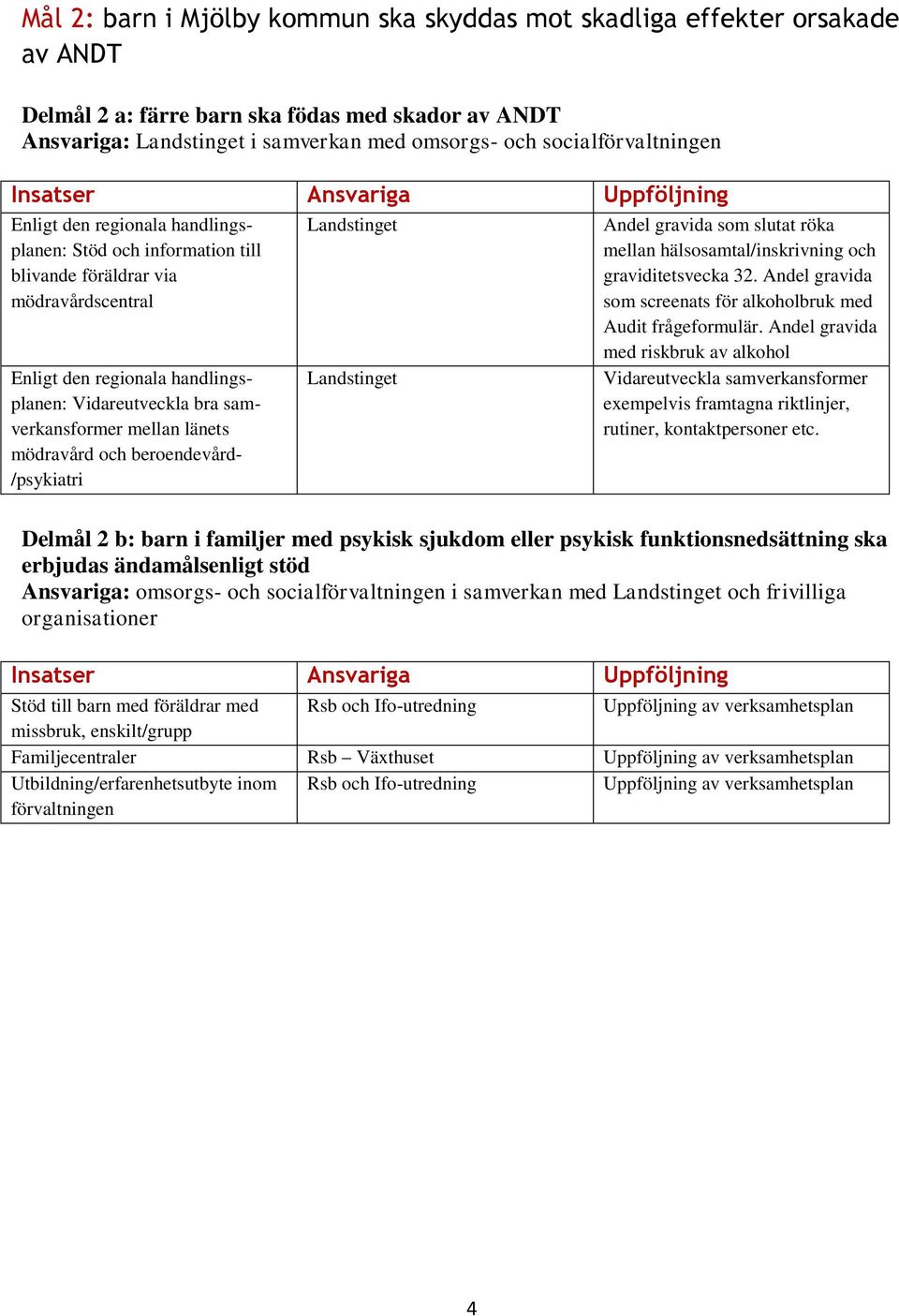 mellan länets mödravård och beroendevård- /psykiatri Landstinget Landstinget Andel gravida som slutat röka mellan hälsosamtal/inskrivning och graviditetsvecka 32.