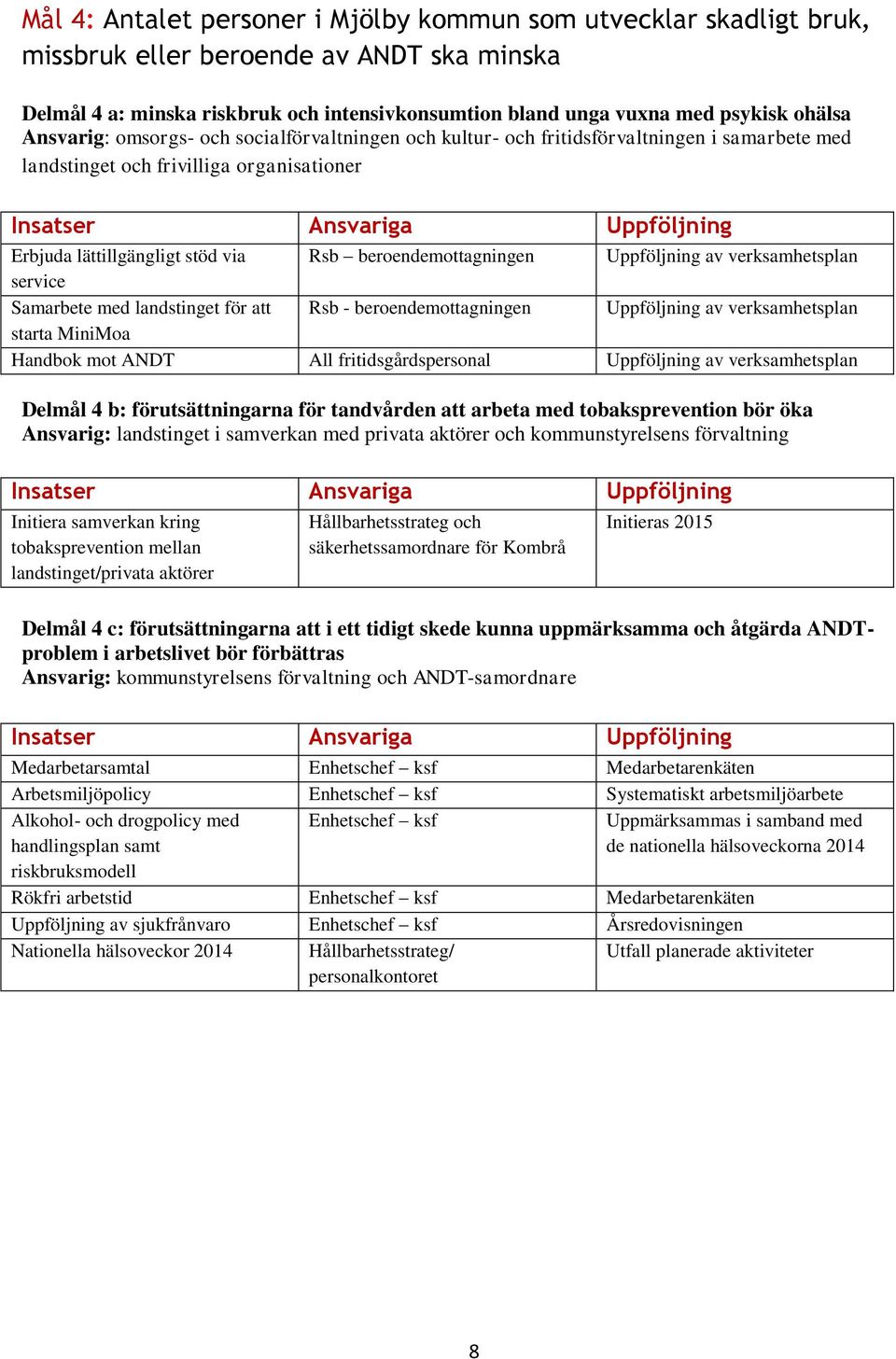 service Samarbete med landstinget för att Rsb - beroendemottagningen starta MiniMoa Handbok mot ANDT All fritidsgårdspersonal Delmål 4 b: förutsättningarna för tandvården att arbeta med