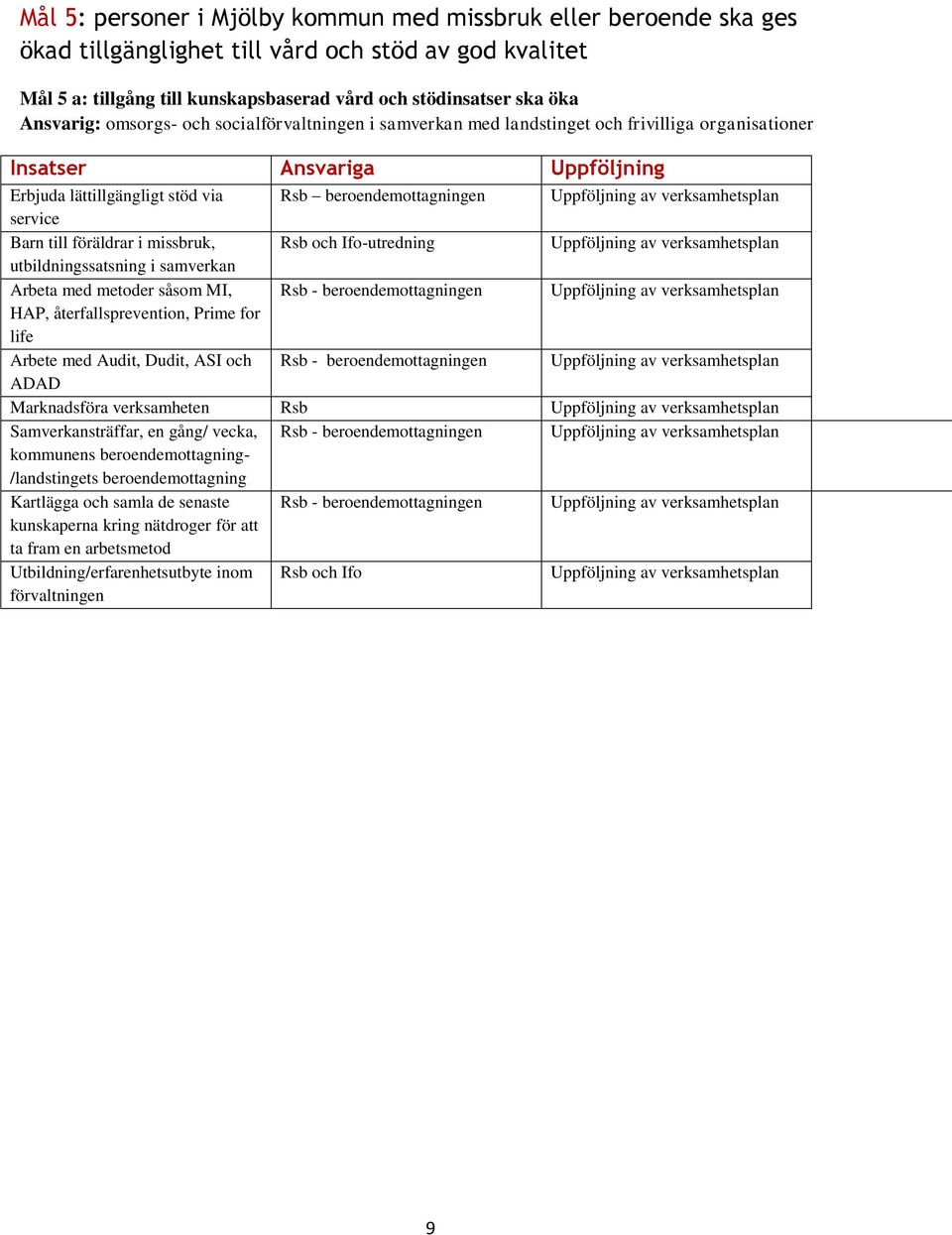 Rsb och Ifo-utredning utbildningssatsning i samverkan Arbeta med metoder såsom MI, Rsb - beroendemottagningen HAP, återfallsprevention, Prime for life Arbete med Audit, Dudit, ASI och Rsb -