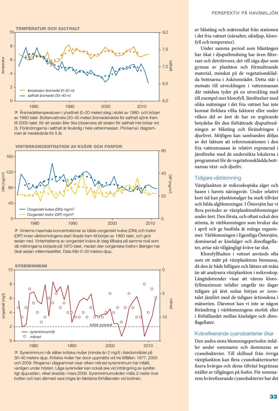 19 199 1, n Årsmedeltemperaturen i ytvattnet ( meter) steg i slutet av 19- och början 19 199 1 av 199-talet.