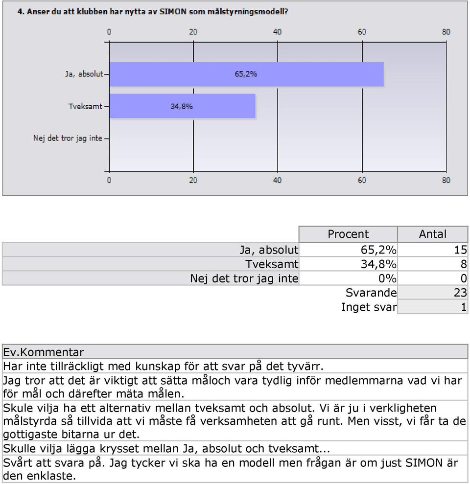 Jag tror att det är viktigt att sätta måloch vara tydlig inför medlemmarna vad vi har för mål och därefter mäta målen.