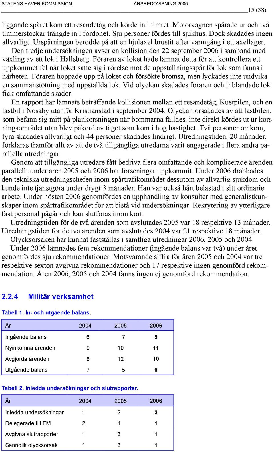 Föraren av loket hade lämnat detta för att kontrollera ett uppkommet fel när loket satte sig i rörelse mot de uppställningsspår för lok som fanns i närheten.