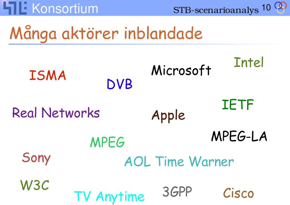 Intel Real Networks Apple IETF Sony MPEG