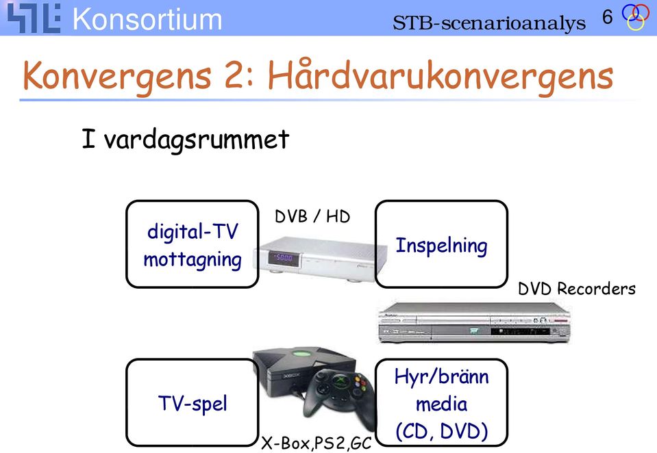 mottagning DVB / HD Inspelning DVD Recorders