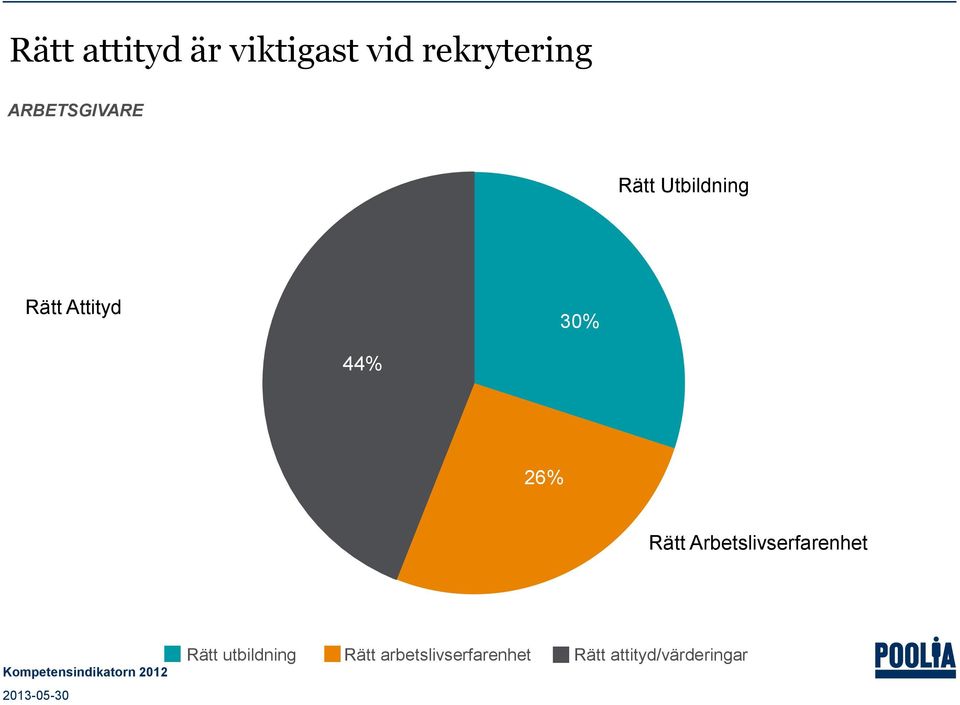 Arbetslivserfarenhet Kompetensindikatorn 2012