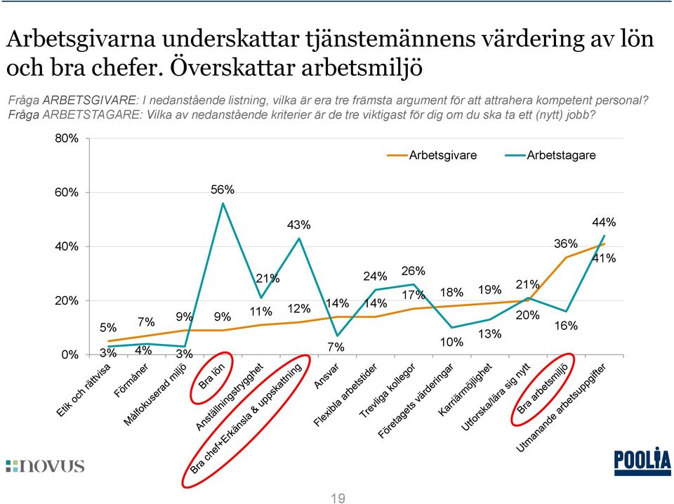 attrahera kompetent personal?