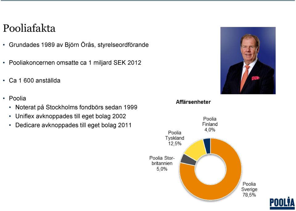 Poolia Noterat på Stockholms fondbörs sedan 1999 Uniflex