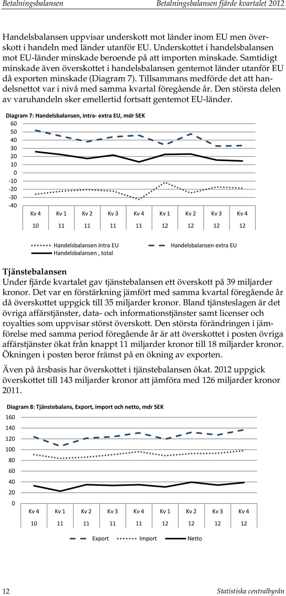 Tillsammans medförde de a handelsneo var i nivå med samma kvaral föregående år. Den sörsa delen av varuhandeln sker emellerid forsa genemo EU-länder.