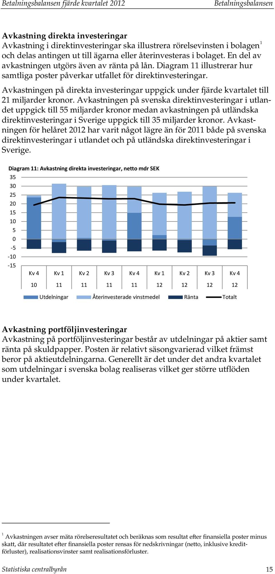 Avkasningen på direka inveseringar uppgick under fjärde kvarale ill 21 miljarder kronor.