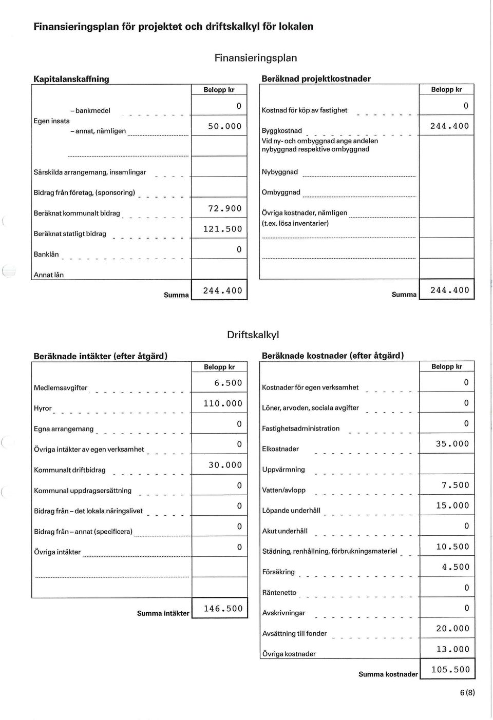 4 Särskilda arrangemang, insamlingar Nybyggnad Bidrag från företag, (sponsoring) Ombyggnad Beräknat kommunalt bidrag Beräknat statligt bidrag 72.9 121.5 Övriga kostnader, nämligen (t.ex.