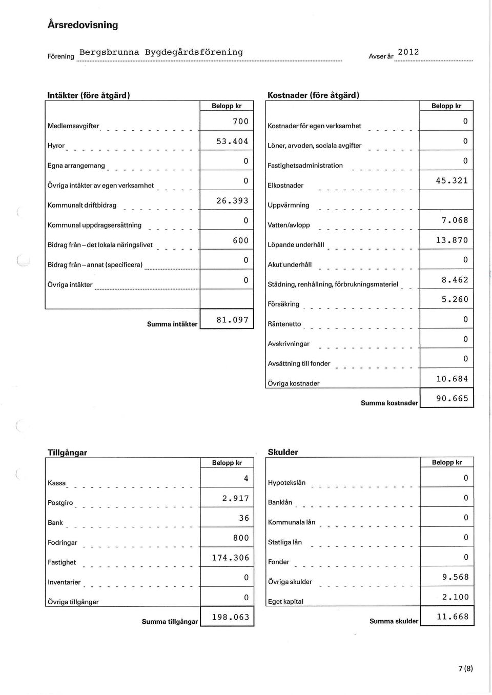 44 Löner, arvoden, sociala avgifter Egna arrangemang Fastighetsadministration Övriga intäkter av egen verksamhet Elkostnader 45.321 Kommunalt driftbidrag 26.