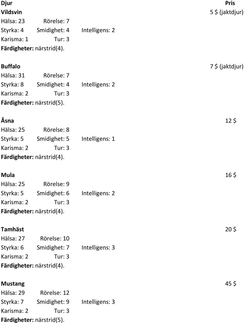 Pris 5 $ (jaktdjur) 7 $ (jaktdjur) Åsna 12 $ Hälsa: 25 Rörelse: 8 Styrka: 5 Smidighet: 5 Intelligens: 1 Färdigheter: närstrid(4).