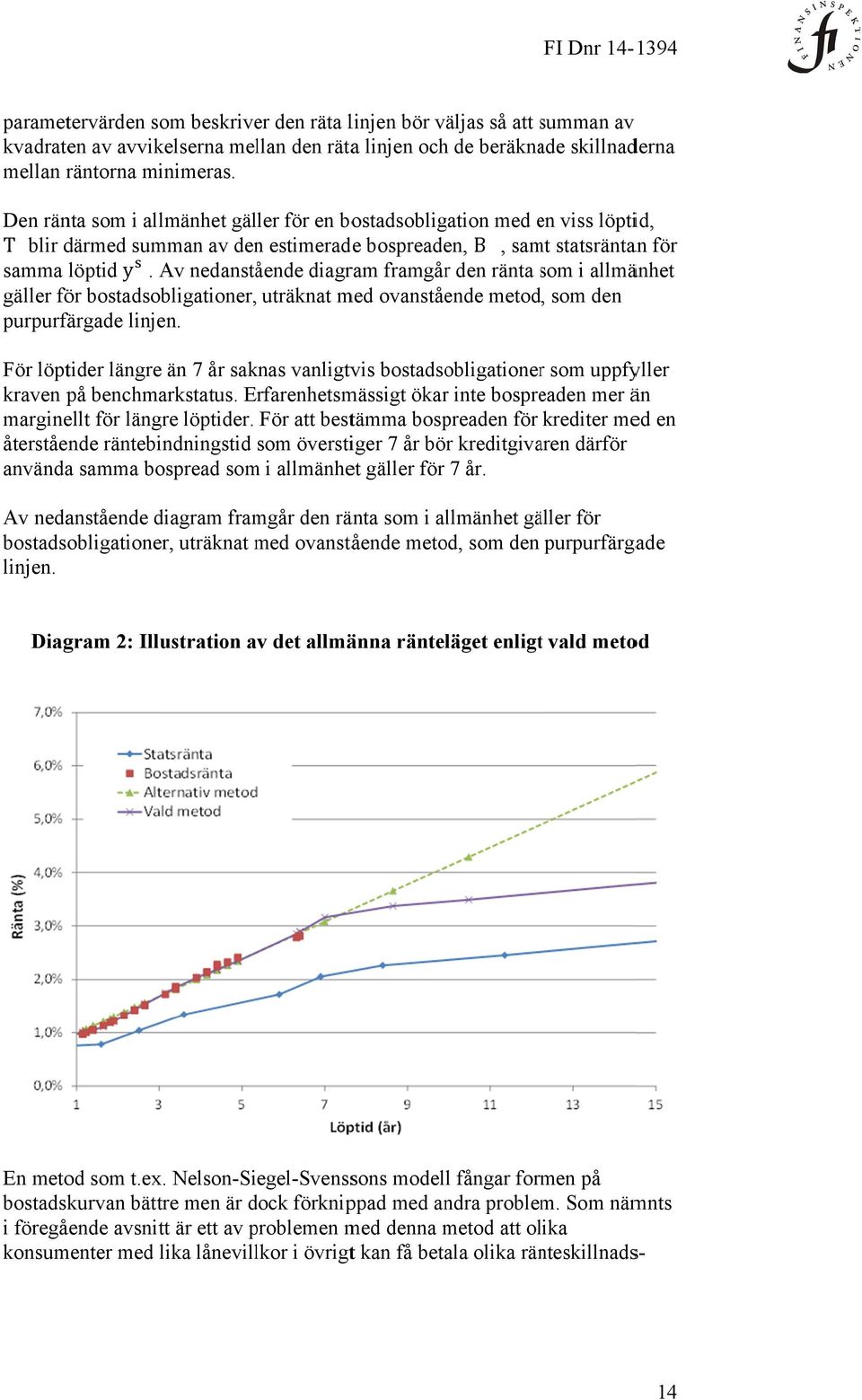 Av nedanstående diagram framgårr den ränta som s i allmänhet gäller för bostadsobligationer, uträknat med ovanstående metod, som den purpurfärgade linjen.