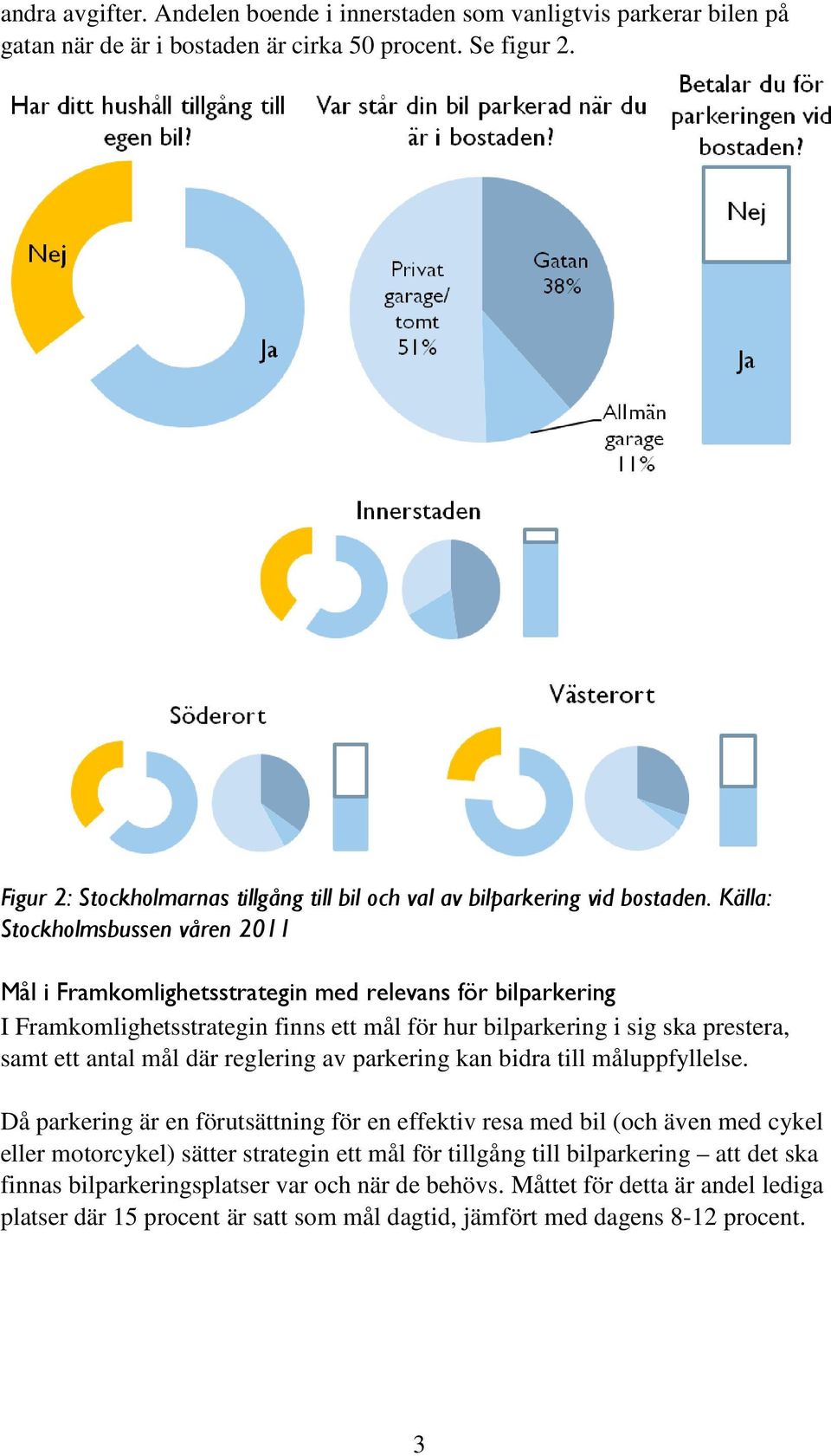 Källa: Stockholmsbussen våren 2011 Mål i Framkomlighetsstrategin med relevans för bilparkering I Framkomlighetsstrategin finns ett mål för hur bilparkering i sig ska prestera, samt ett antal mål där