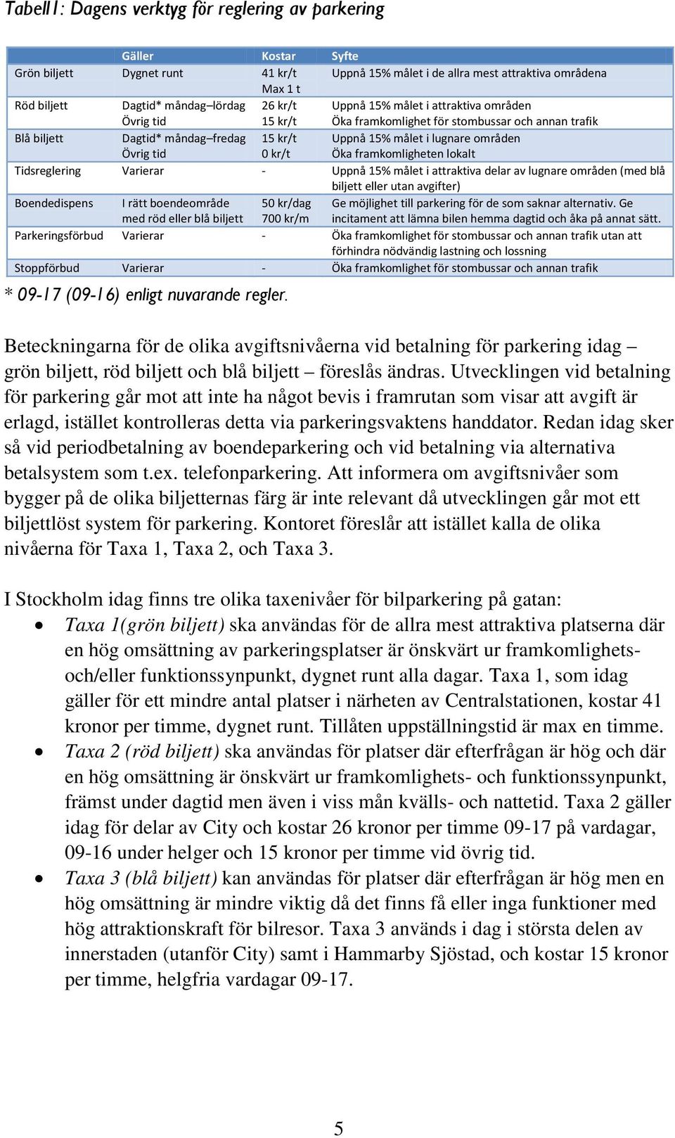 områden Öka framkomligheten lokalt Tidsreglering Varierar - Uppnå 15% målet i attraktiva delar av lugnare områden (med blå biljett eller utan avgifter) Boendedispens I rätt boendeområde med röd eller