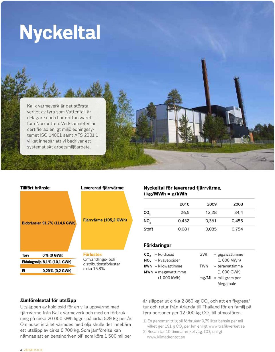 Tillfört bränsle: Biobränslen 91,7% (114,6 GWh) Levererad fjärrvärme: Fjärrvärme (105,2 GWh) Nyckeltal för levererad fjärrvärme, i kg/mwh = g/kwh 2010 2009 2008 CO 2 26,5 12,28 34,4 NO X 0,432 0,361