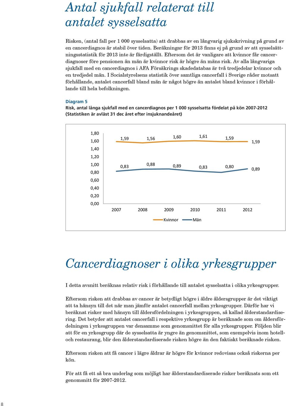 Eftersom det är vanligare att kvinnor får cancerdiagnoser före pensionen än män är kvinnor risk är högre än mäns risk.