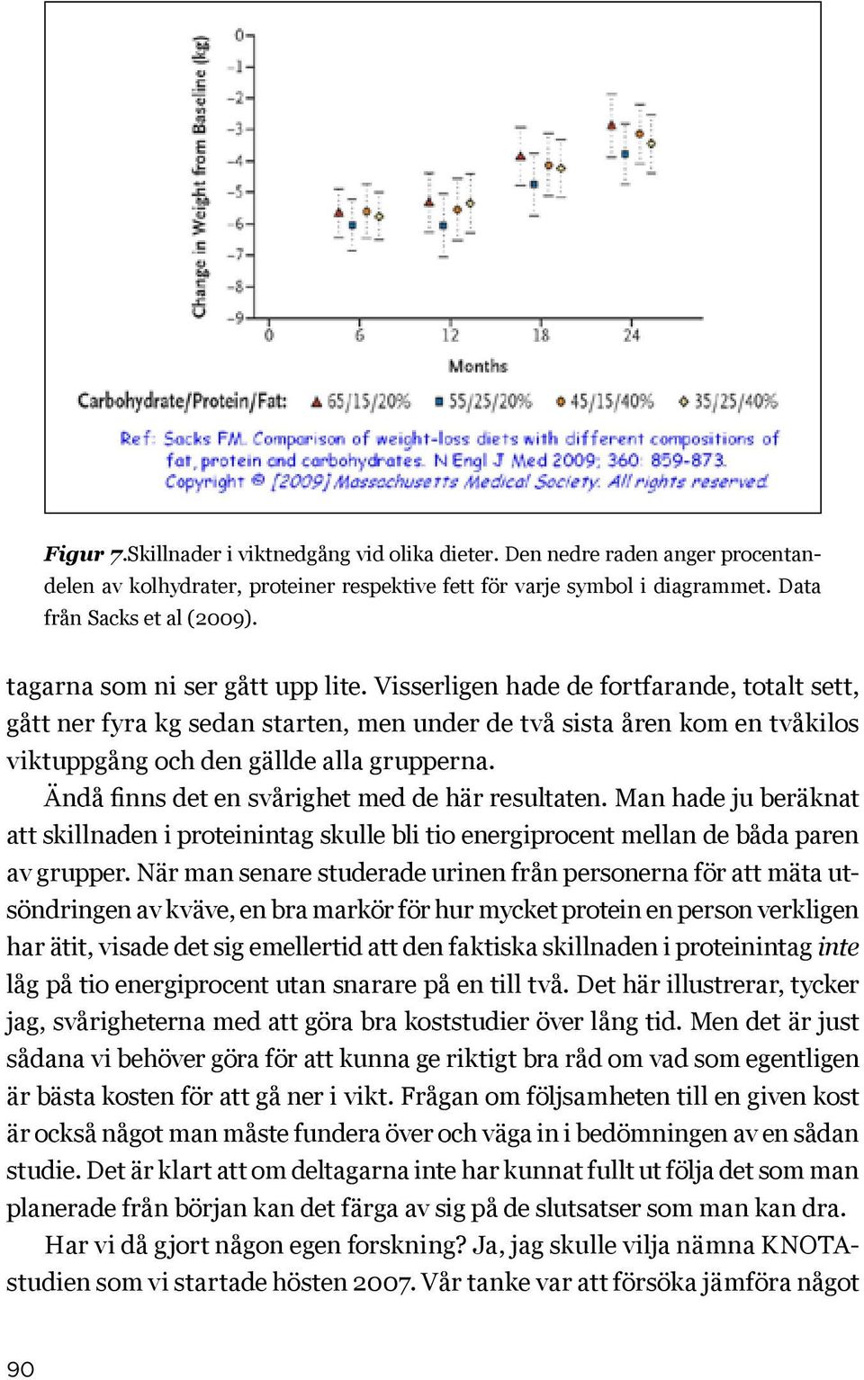 Ändå finns det en svårighet med de här resultaten. Man hade ju beräknat att skillnaden i proteinintag skulle bli tio energiprocent mellan de båda paren av grupper.