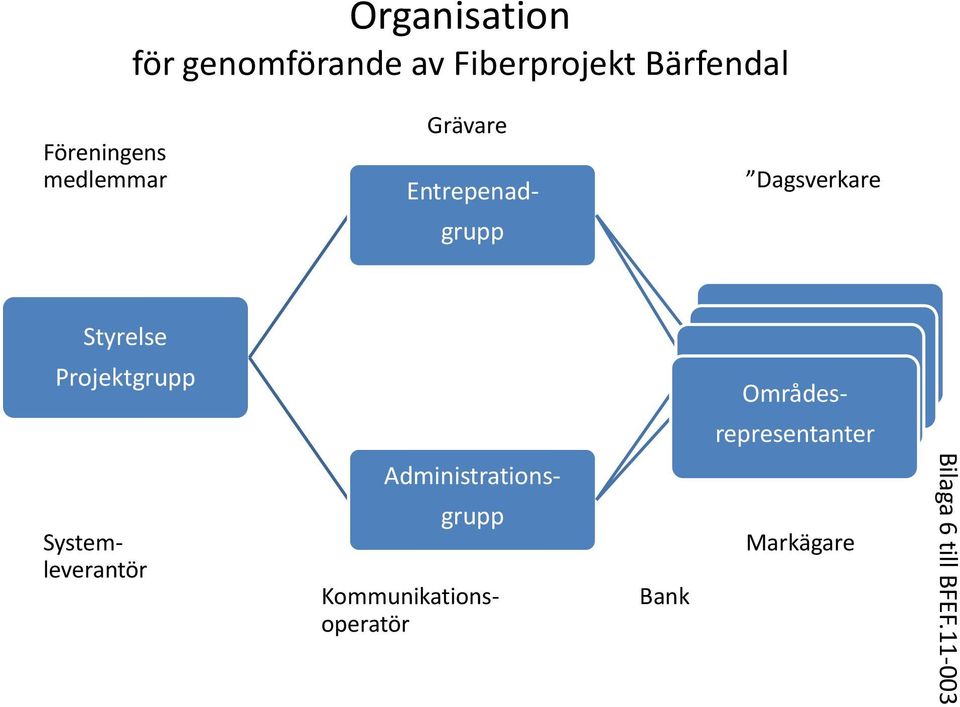 Områdesrepresentanter Områdesrepresentanter Systemleverantör