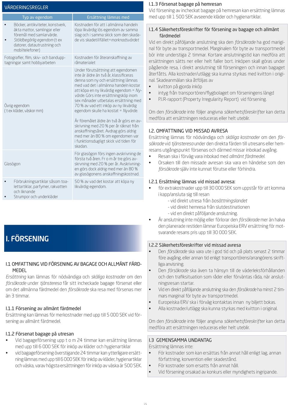Förbrukningsartiklar såsom toalettartiklar, parfymer, rakvatten och liknande Strumpor och underkläder I.