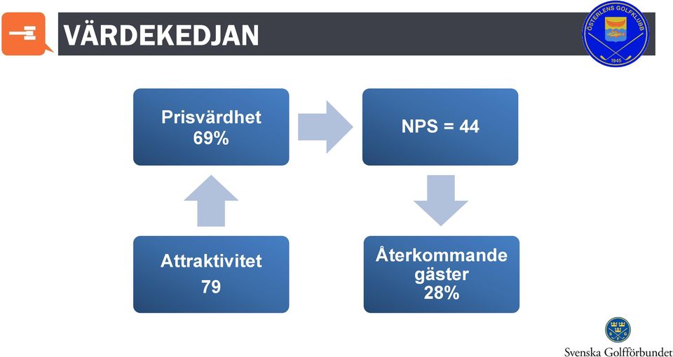 = 44 Attraktivitet